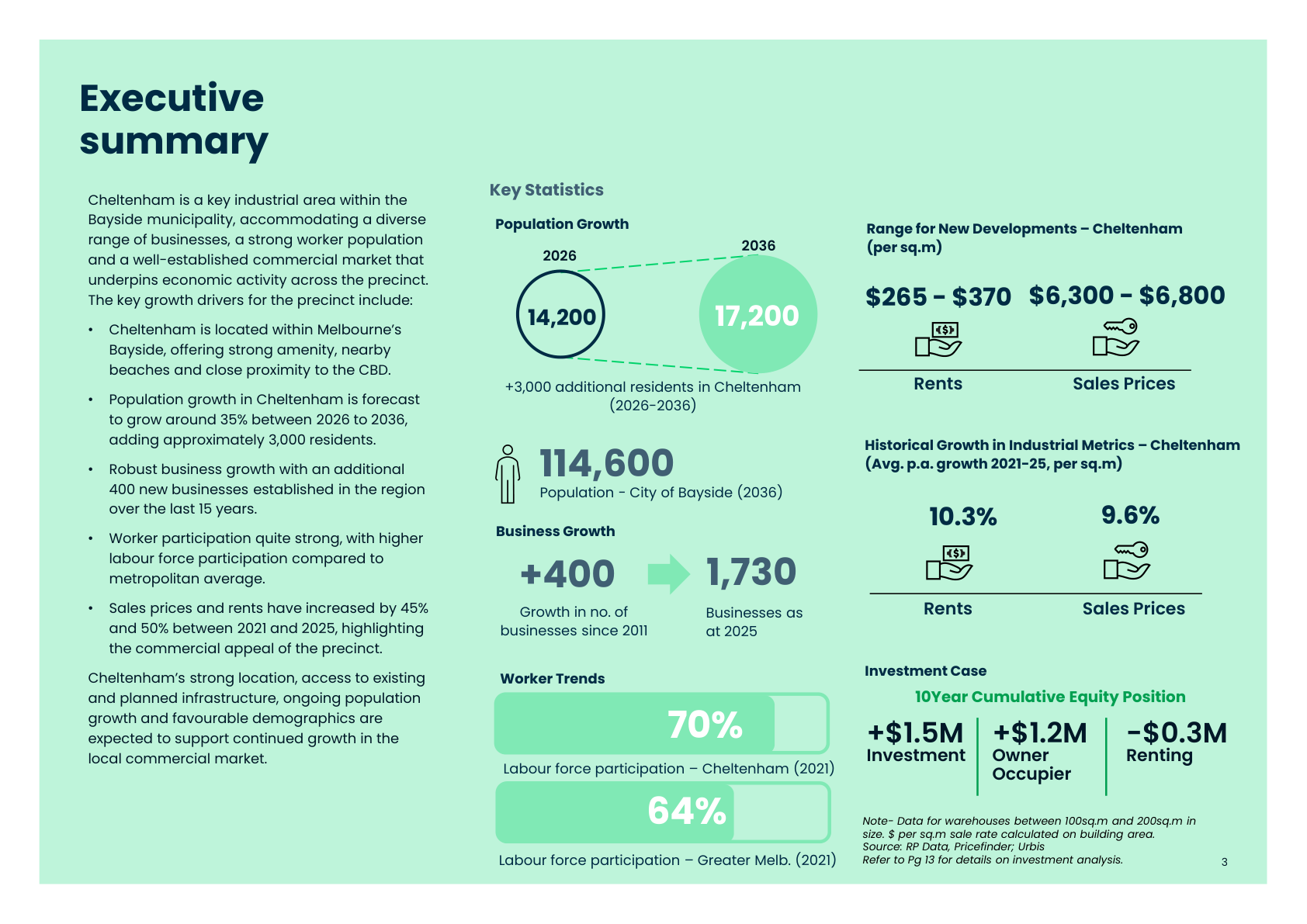 Cheltenham Market Outlook February 2026 executive summary